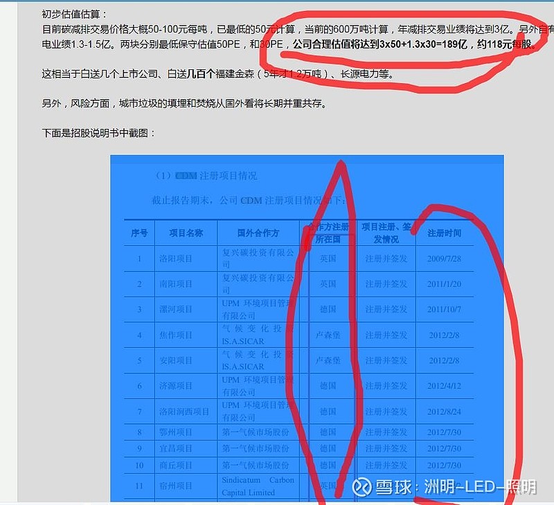 $三峡能源(sh600905)$ 百川畅银 pk 三峡能源炭交易霸主招股书大数据