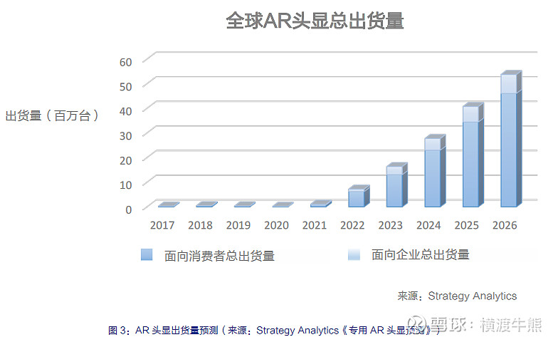 行业 今日重磅 华为发布ar白皮书01 华为发布 Ar洞察与应用实践白皮书 今天华为开了个会 会议名称叫 共赢未来5g Ar全球峰会 会上华为运营