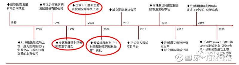 一只低估的医药股大家晚上好 最近圈内朋友以及读者留言问的比较多 今晚来聊聊丽珠集团 由于2015年 腾讯入股健康元 事件以及去年的