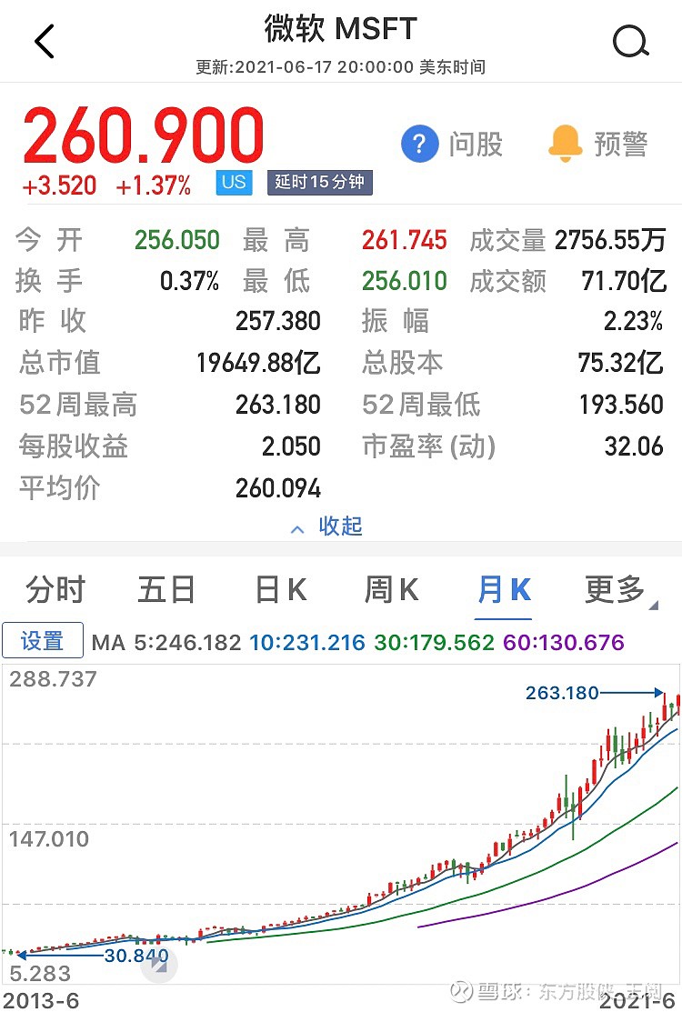 鸿蒙 或许是共同富裕的机会当润和软件被关小黑屋 我进入美股 看了微软和谷歌 心中不禁酸楚 2万亿美元市值 股价十年来一直往上涨 回调