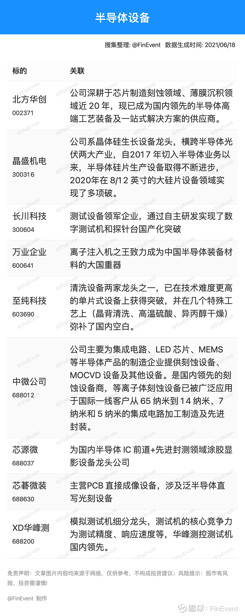 科技股題材研究半導體設備國產替代正當時