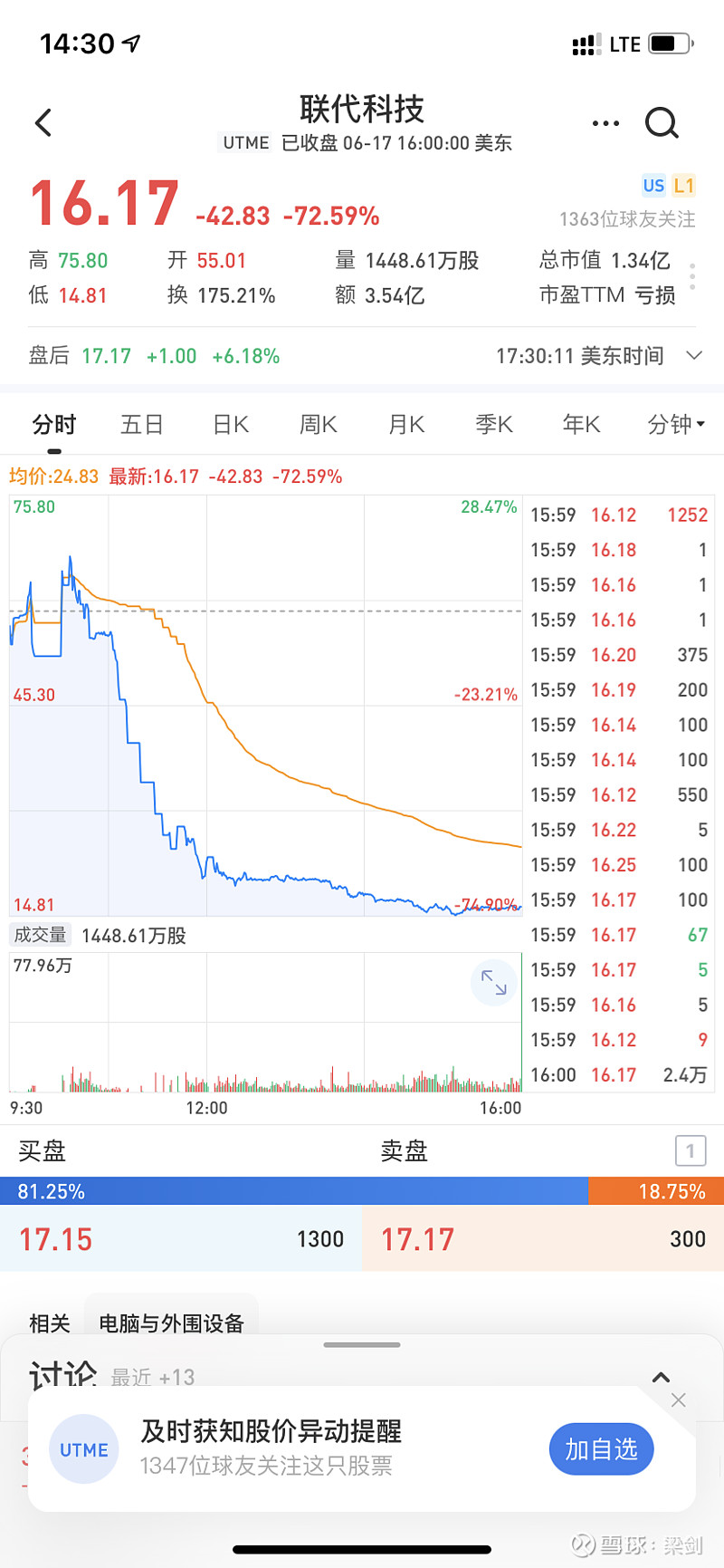 亲历中概小盘股 杀猪盘 昨晚一家在美国上市的中国公司 联代科技 Utme 血崩72 59 但这种完全被美国资本市场边缘化的小盘股