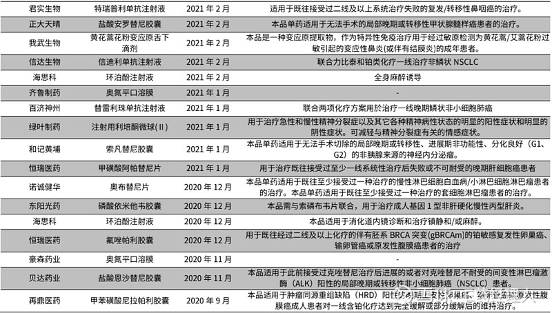 环泊酚(海思科),黄花蒿花粉变应原舌下滴剂(我武生物)