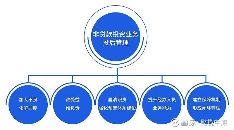 投后管理