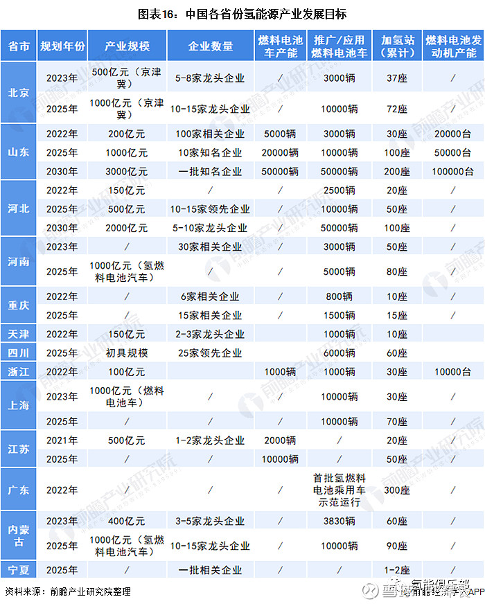 2021年中國及31省市氫能源行業政策彙總及解讀全