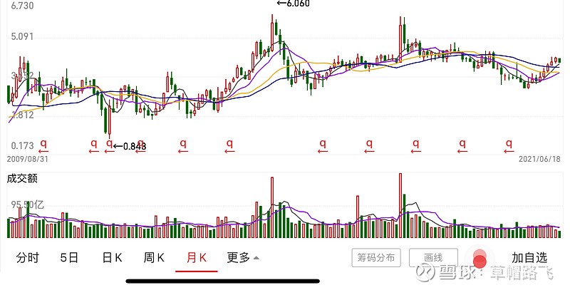 首服投资亏损揭秘-手游新手易入误区