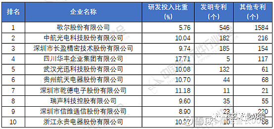 根據黑毛警長008調研,歌爾股份已贏得來自ar眼鏡巨頭客戶的光波導訂單