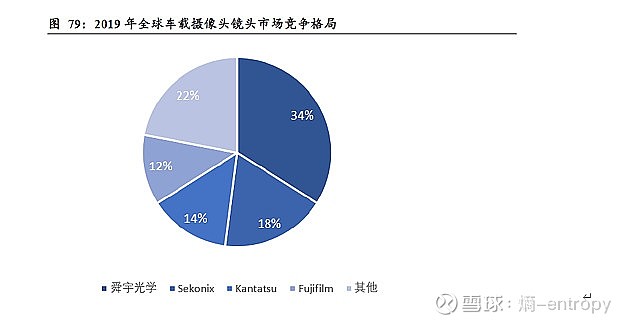 光學行業龍頭 - 舜宇光學科技 分析 公司簡介 舜宇光學科技(集團)有限