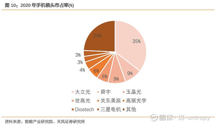 光學行業龍頭 - 舜宇光學科技 分析 公司簡介 舜宇光學科技(集團)有限