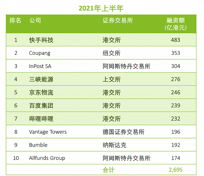 永利皇宫- 永利皇宫官网- 永利皇宫娱乐场- 永利皇宫APP下载全球十大交易所排名揭晓：前十巨头脱颖而出
