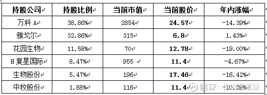 困境反轉,靜待收息(實盤週記第24篇2021年6月20日) 買了萬科a的股票