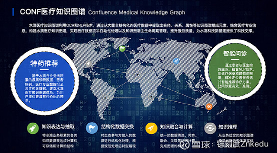 科技構築企業護城河