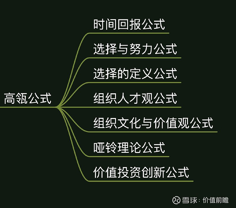 高瓴张磊《价值》读书笔记,超全思维导图(附pdf下载)