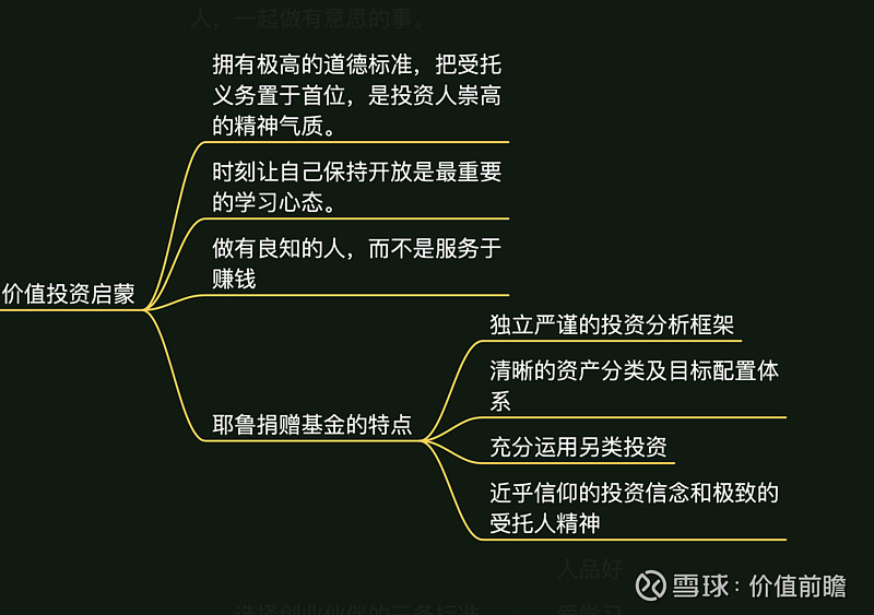 高瓴张磊价值读书笔记超全思维导图附pdf下载