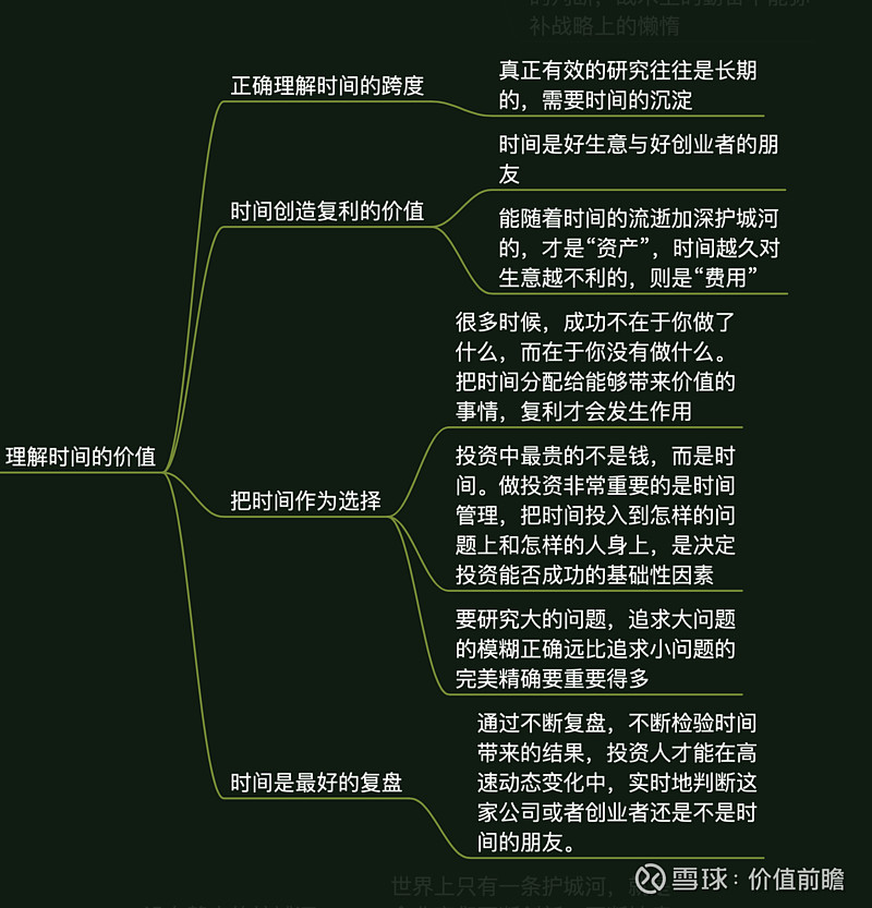 高瓴张磊《价值》读书笔记,超全思维导图(附pdf下载)