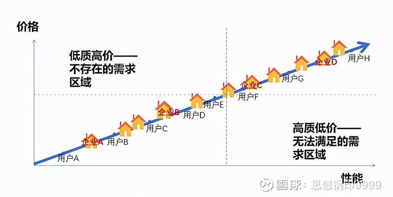 不同需求下的供氧气小报