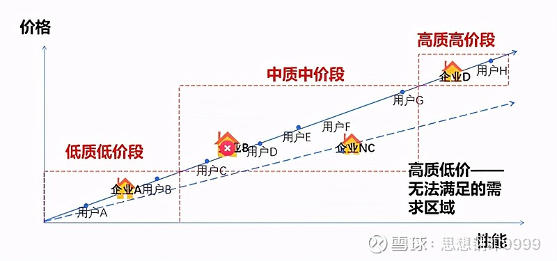 不同需求决定因素