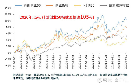 重磅首发富国双创50etf今日盛大发售
