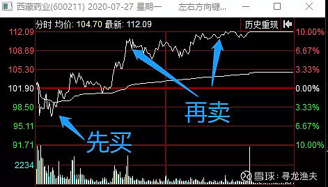 渔熟能生巧分时t0技法