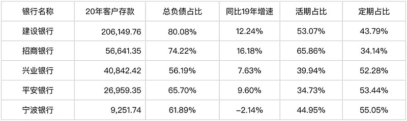 银行是一笔好生意？——以招商银行2020年财报观察银行业经营