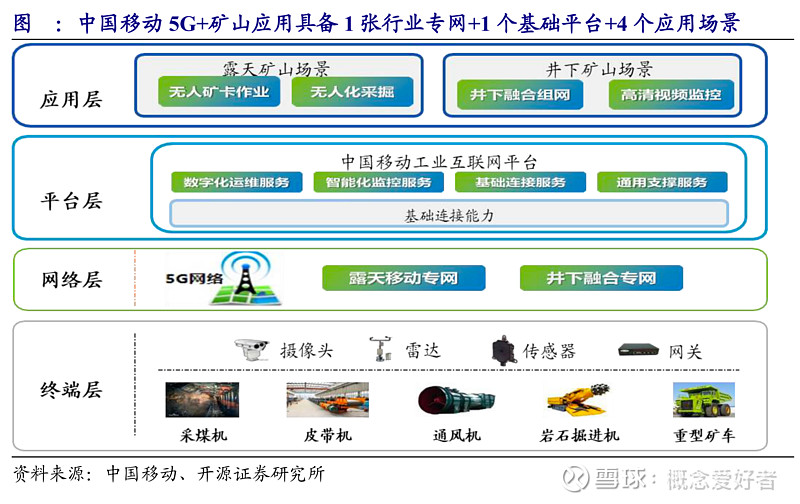 【前瞻系列】鴻蒙帶動5g產業新發展,七大應用場景開始發力,惠及4大