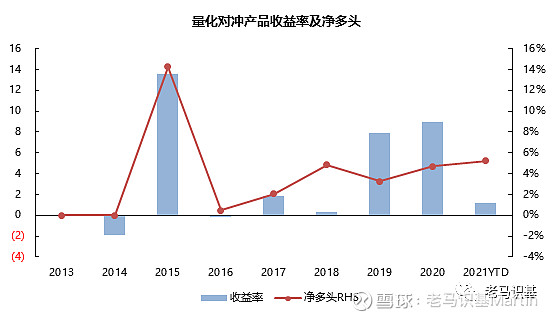 量化對沖基金與絕對收益