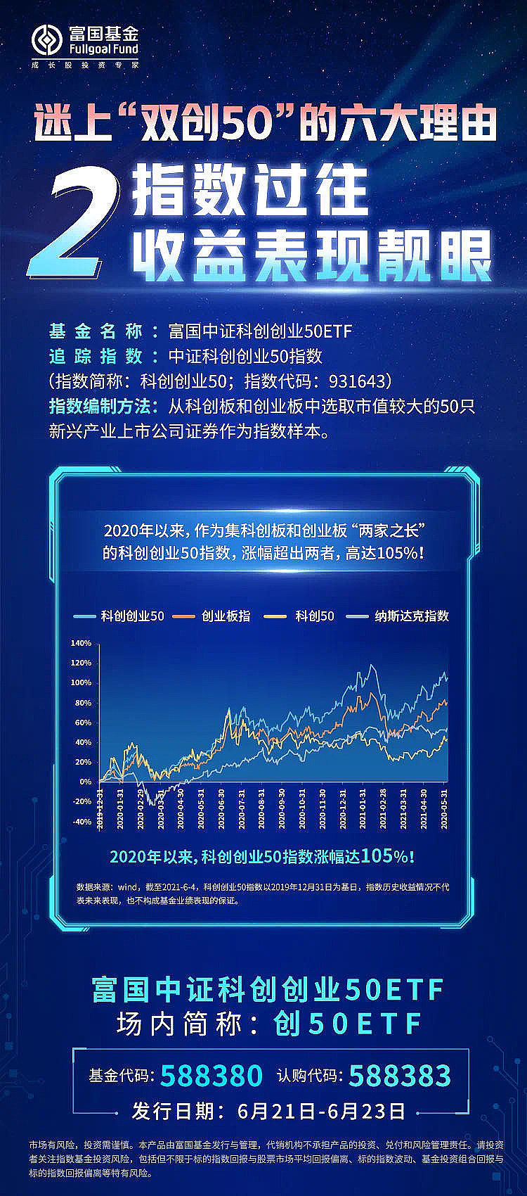重磅首发富国双创50etf今日盛大发售