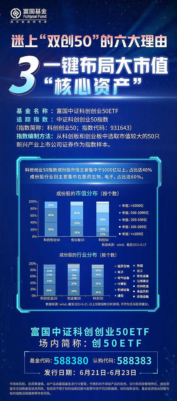 重磅首发富国双创50etf今日盛大发售