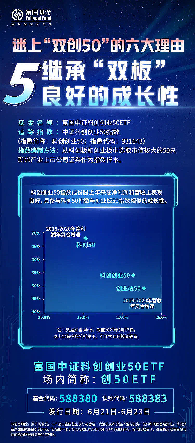 重磅首发富国双创50etf今日盛大发售