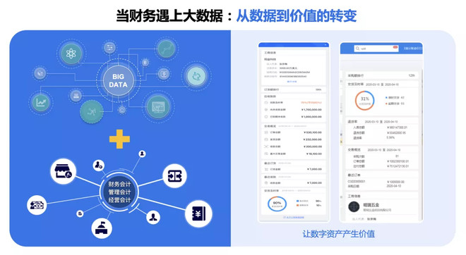 新财务的标准到底是什么？-科记汇
