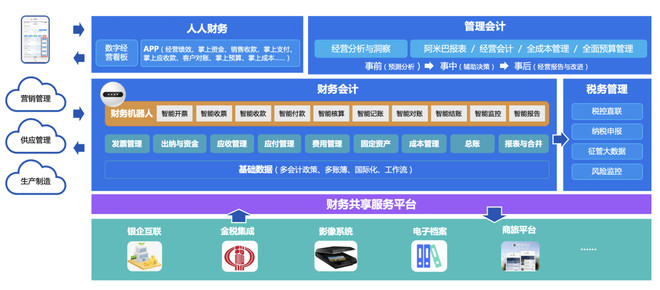 新财务的标准到底是什么？-科记汇