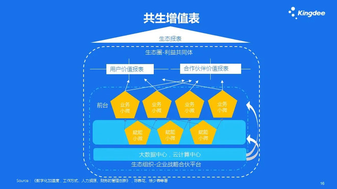 徐少春:财务管理新世界-科记汇