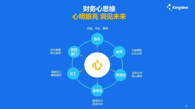 徐少春:财务管理新世界-科记汇
