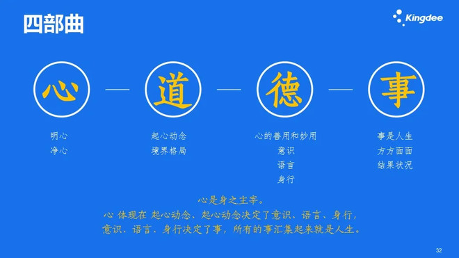徐少春:财务管理新世界-科记汇
