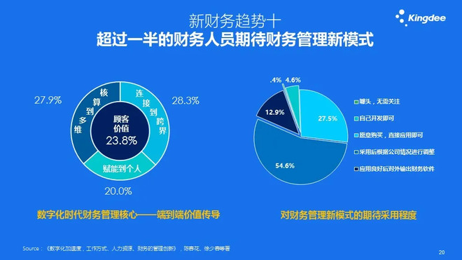 徐少春:财务管理新世界-科记汇
