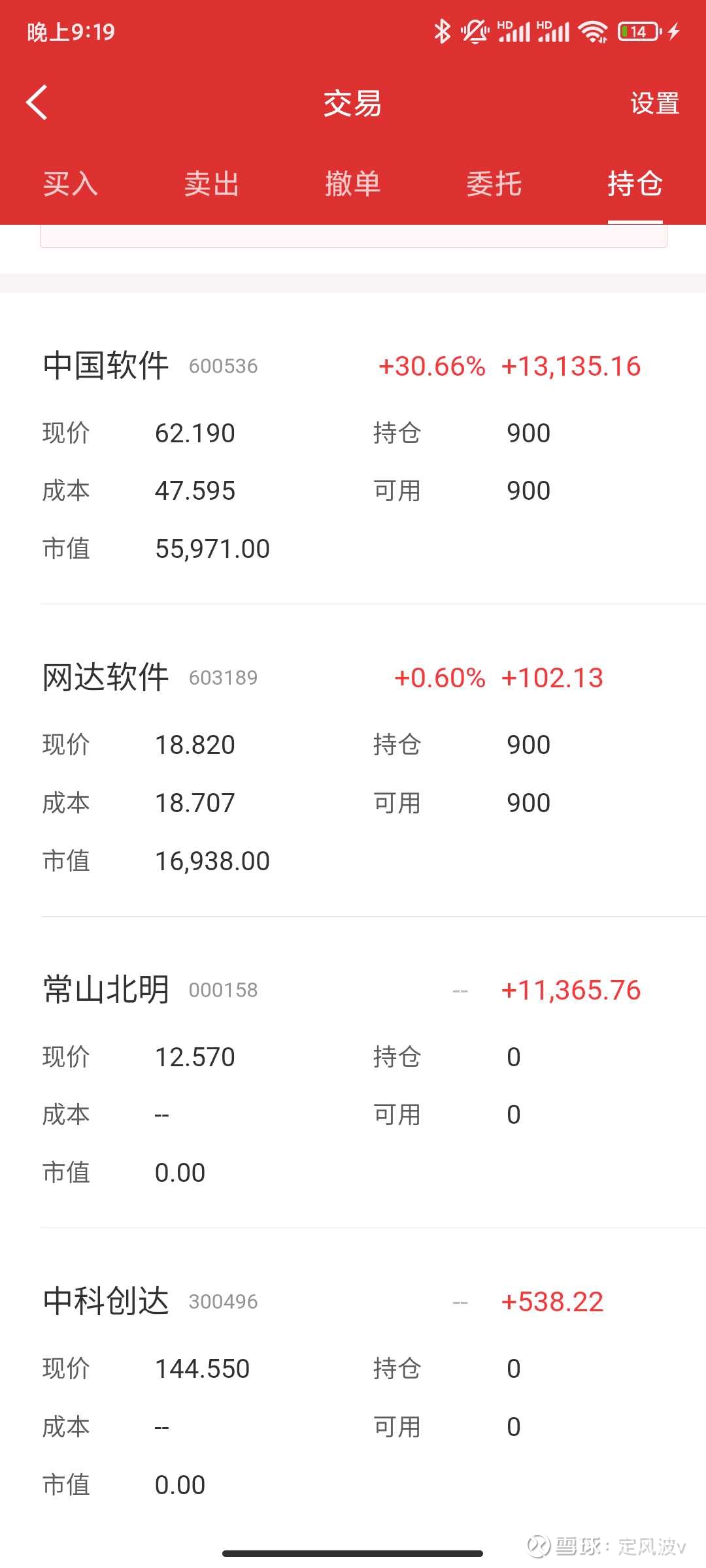 2021年6月21日复盘1，今天股票清仓了大半，上面截图是开盘前的，下面截图是收盘后的，只剩下3层仓位了。 2，降低仓位的主要原因是，最近外围风...