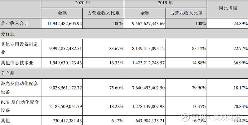 大族激光系列三财务报表分析