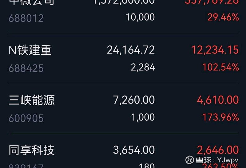 $n铁建重(sh688425 严重低估,果断加仓