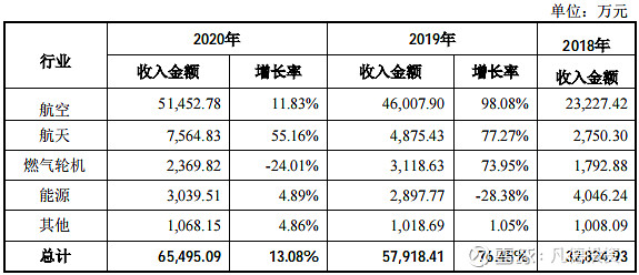 【新股简析】 航宇科技 688239