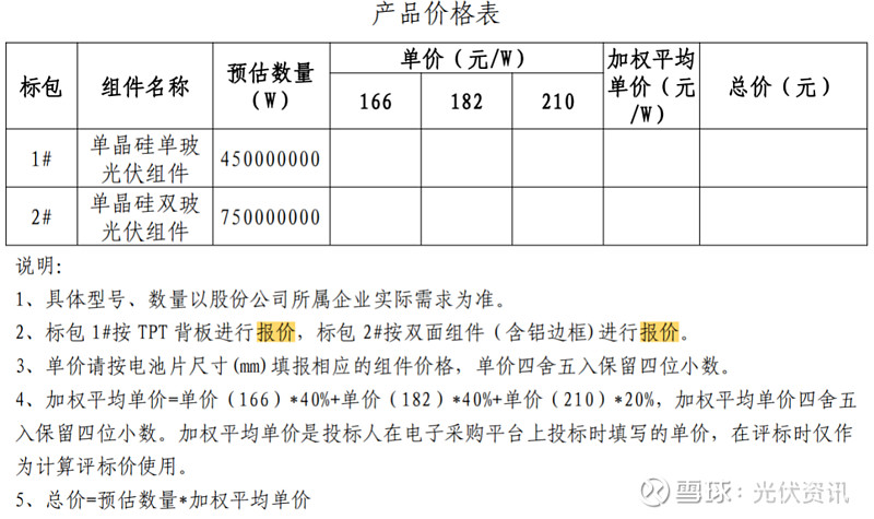 光伏“史上最强内卷”:明年上半年或厮杀最激烈(图1) 光伏“史上最强内卷”:明年上半年或厮杀最激烈