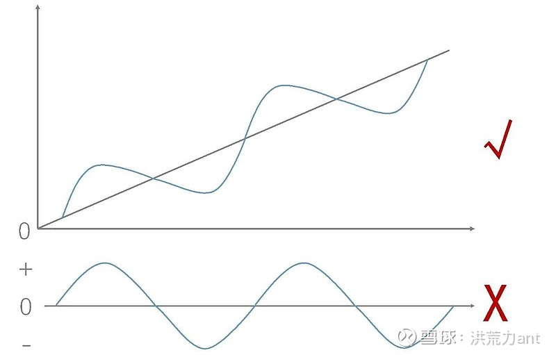 工程机械股究竟是周期还是成长这条曲线彻底说清楚了