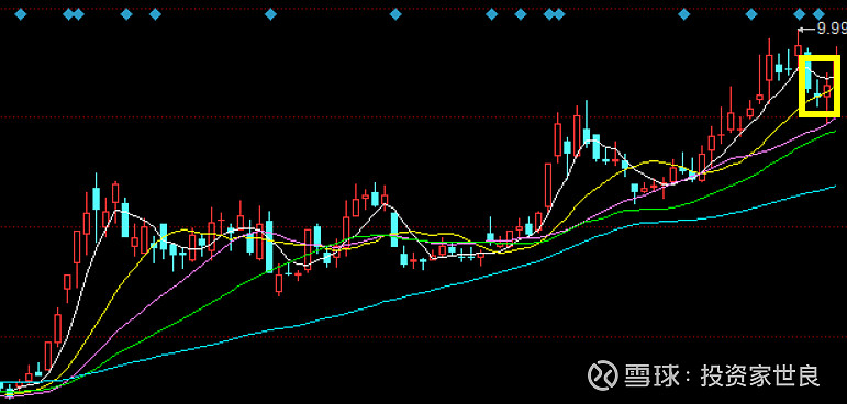 华昌化工:6月17日出现大宗交易(图三),且大趋势持续上涨中,出现短暂的