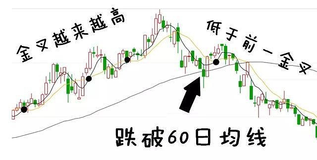 時隔4年a股會不會迎來第三輪大牛市看懂炒股至少不會賠錢