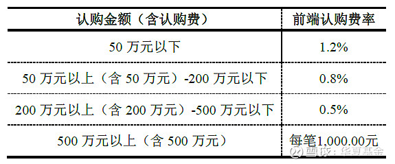 创业板ETF天弘 (159977)： 天弘创业板交易型开放式指数证券投资基金招募说明书（更新）多宝体育- 多宝体育官方网站- 多宝体育APP下载 DUOBAO SPORTS