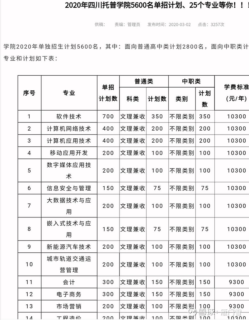 希望教育四川託普信息技術職業學院在校學生人數推算