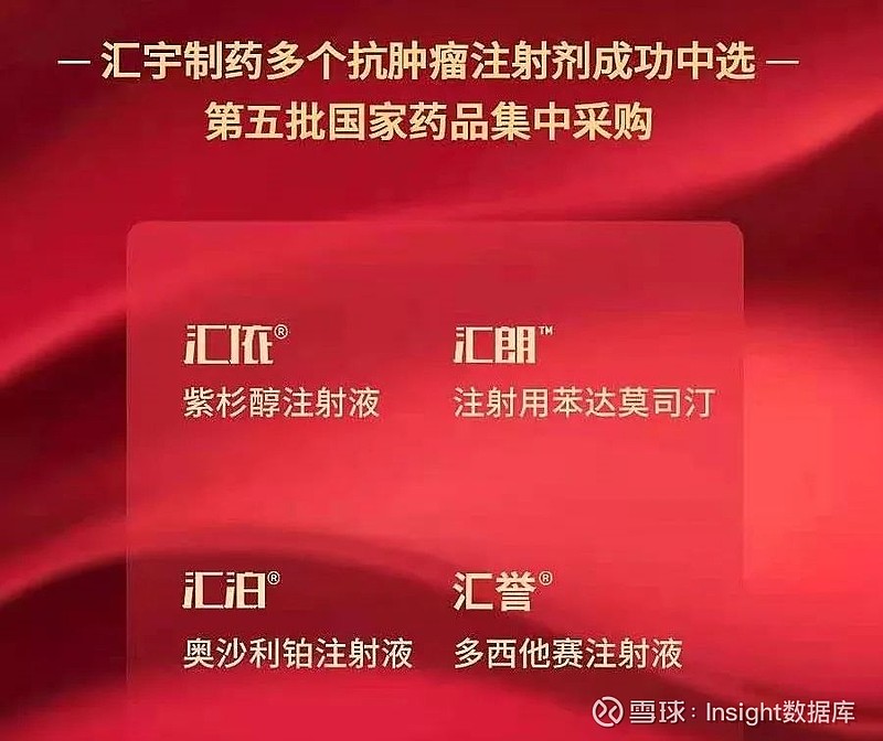 第五批集采科伦 11 个全中,美托洛尔 8 分,利伐沙班 3 毛.(附报价)