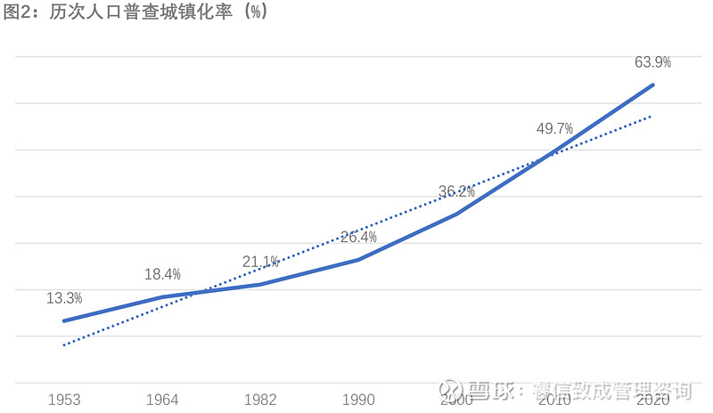 从第七次人口普查数据看中国人口变化的趋势与机遇