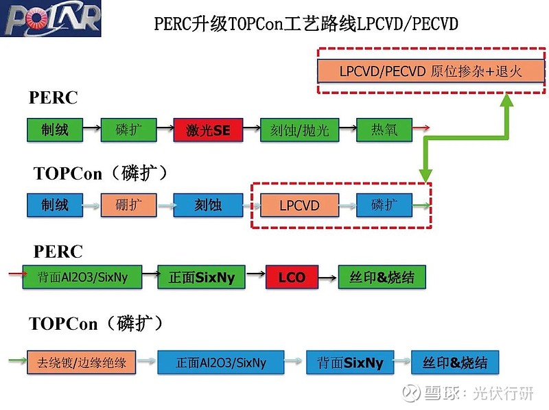 新建太阳能电池产线(perc,topcon或者hjt,可预留钙钛矿空间.