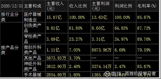 大博医疗骨科创伤耗材龙头