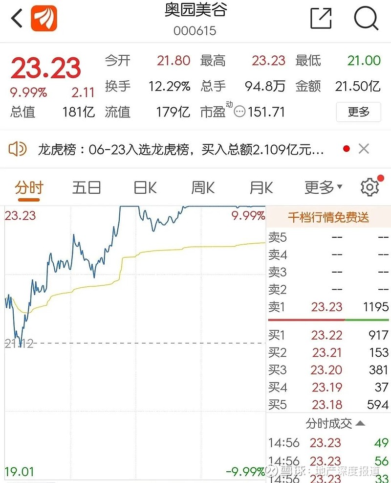 进击的退房路奥园美谷转向暴利医美俩月股价涨1倍